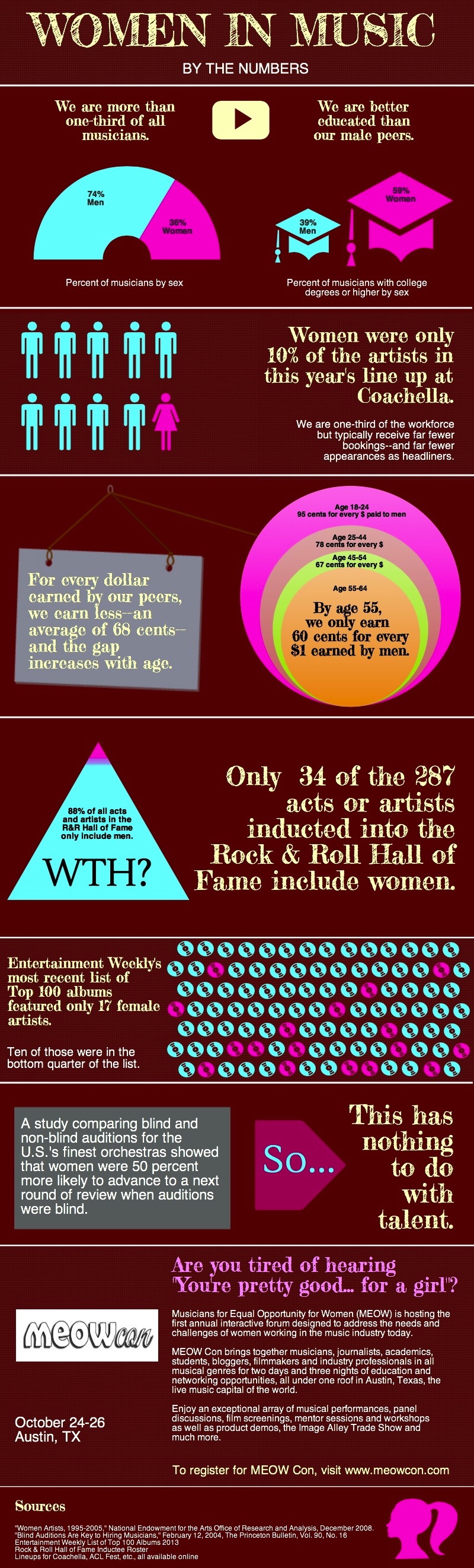 Women-In-Music-Infographic-6