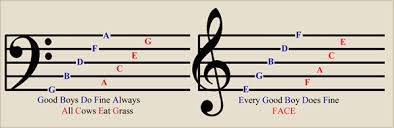 mnemonic device