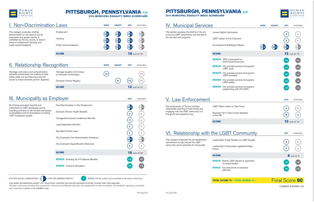 Municipal Equality Pittsburgh
