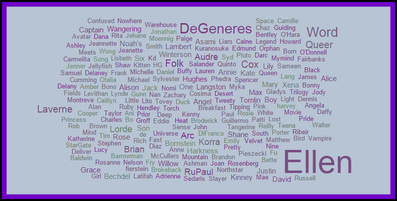 LGBTQ characters AMPLIFY