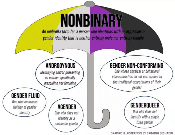 non-binary umbrella