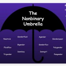 Nonbinary umbrella