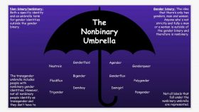 Nonbinary umbrella